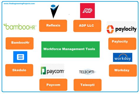 Experienced company in workforce management systems .